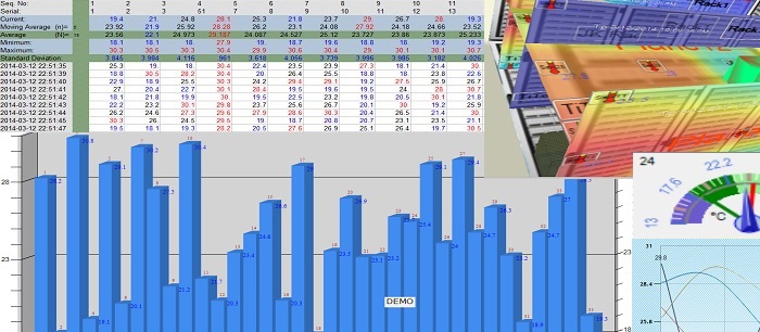 Monitoring & Analysis